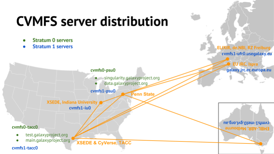 cvmfs-server-distribution
